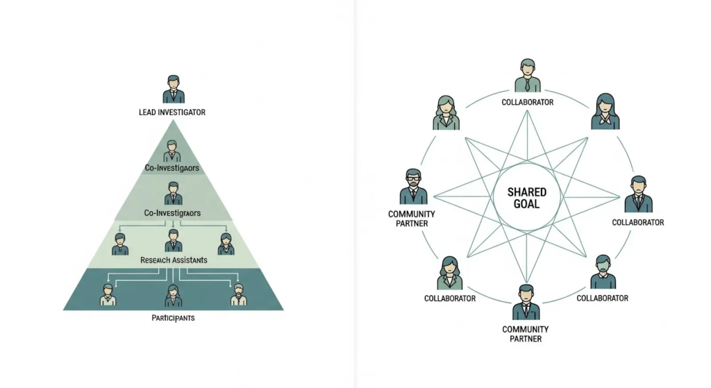 networking and diversity in ethical review and reaching goals.