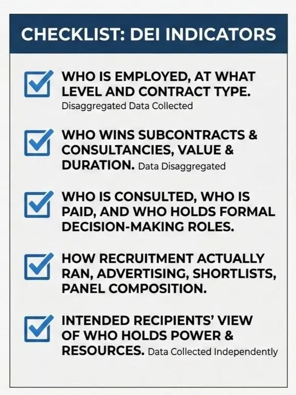 A data dashboard and checklist showing disaggregated diversity, equity, and inclusion key performance indicators and analytics
